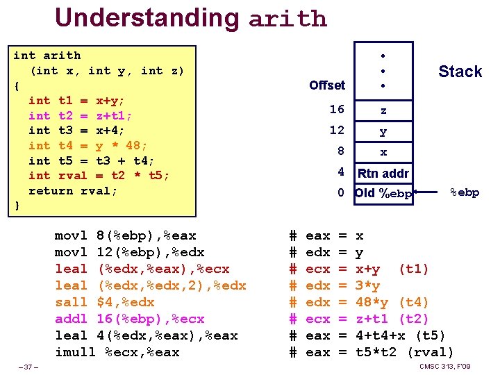 Understanding arith int arith (int x, int y, int z) { int t 1