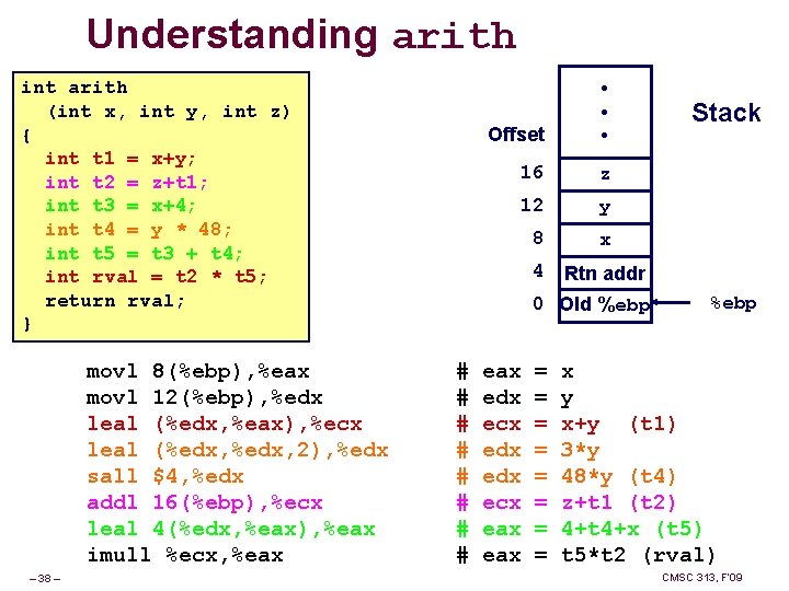 Understanding arith int arith (int x, int y, int z) { int t 1 Understanding arith int arith (int x, int y, int z) { int t 1