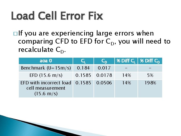 Load Cell Error Fix � If you are experiencing large errors when comparing CFD