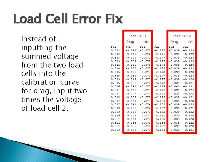 Load Cell Error Fix Instead of inputting the summed voltage from the two load