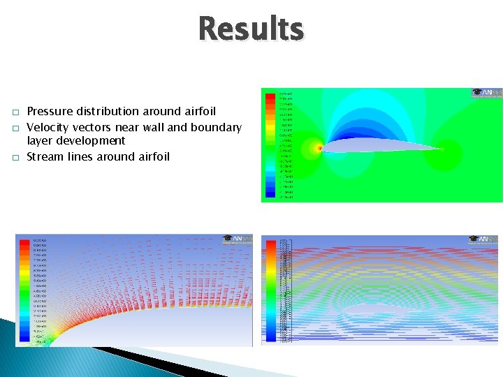Results � � � Pressure distribution around airfoil Velocity vectors near wall and boundary