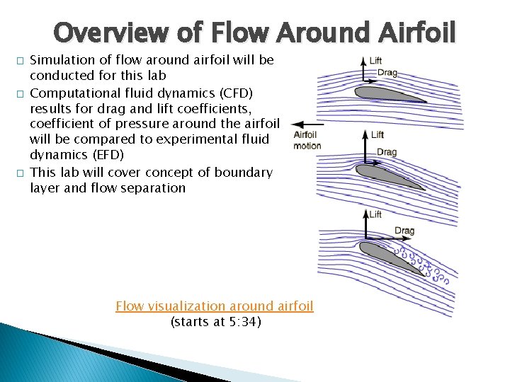Overview of Flow Around Airfoil � � � Simulation of flow around airfoil will