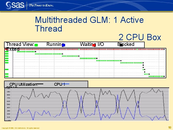Thread View: Exited Multithreaded GLM: 1 Active Thread 2 CPU Box CPU Utilization: CPU
