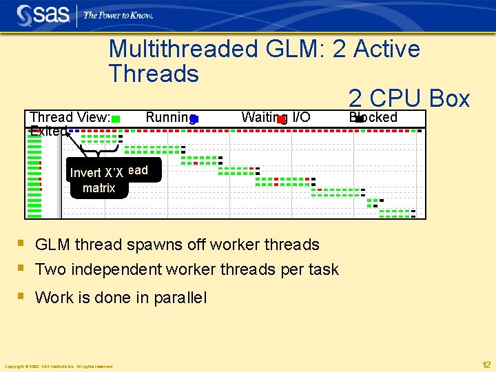 Multithreaded GLM: 2 Active Threads 2 CPU Box Thread View: Exited Running Waiting I/O
