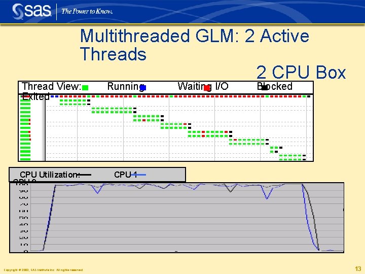 Multithreaded GLM: 2 Active Threads 2 CPU Box Thread View: Exited CPU Utilization: CPU