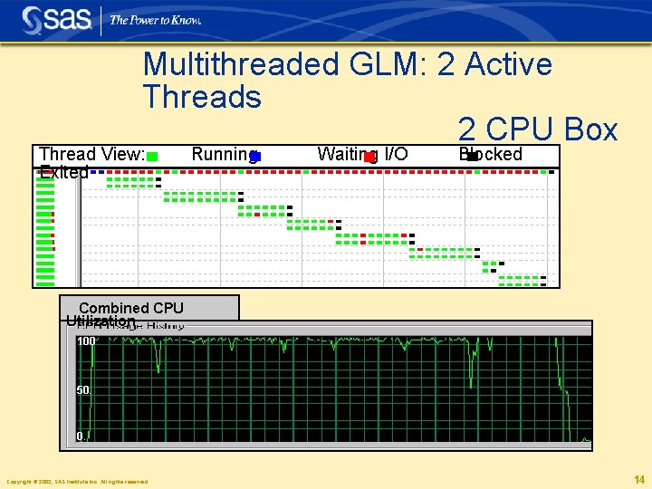 Multithreaded GLM: 2 Active Threads 2 CPU Box Thread View: Exited Running Waiting I/O