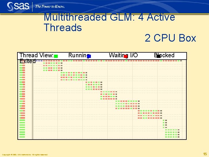 Multithreaded GLM: 4 Active Threads 2 CPU Box Thread View: Exited Copyright © 2003,