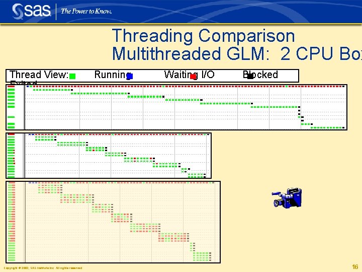 Threading Comparison Multithreaded GLM: 2 CPU Box Thread View: Exited Copyright © 2003, SAS
