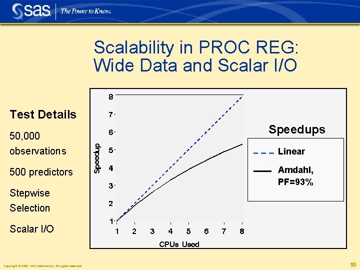 Scalability in PROC REG: Wide Data and Scalar I/O Test Details 50, 000 observations