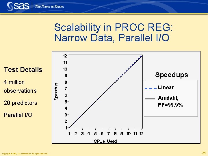 Scalability in PROC REG: Narrow Data, Parallel I/O Test Details Speedups 4 million observations