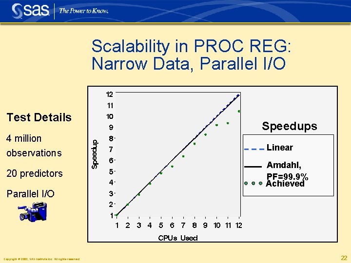 Scalability in PROC REG: Narrow Data, Parallel I/O Test Details Speedups 4 million observations