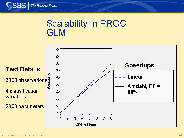 Scalability in PROC GLM Test Details 6000 observations 4 classification variables Speedups Linear Amdahl,