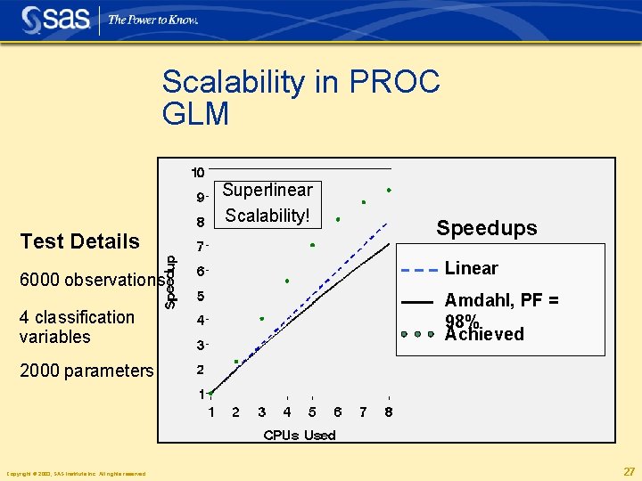Scalability in PROC GLM Superlinear Scalability! Test Details 6000 observations 4 classification variables Speedups