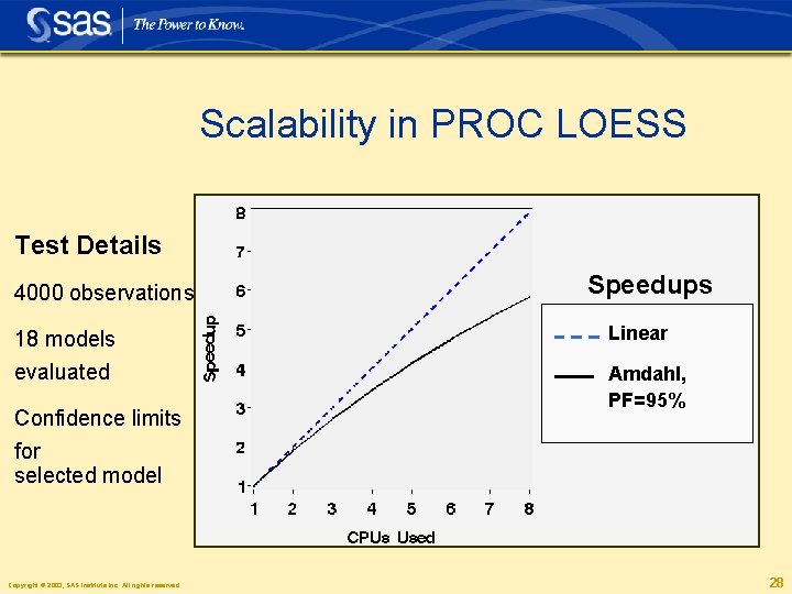 Scalability in PROC LOESS Test Details 4000 observations Speedups 18 models Linear evaluated Amdahl,