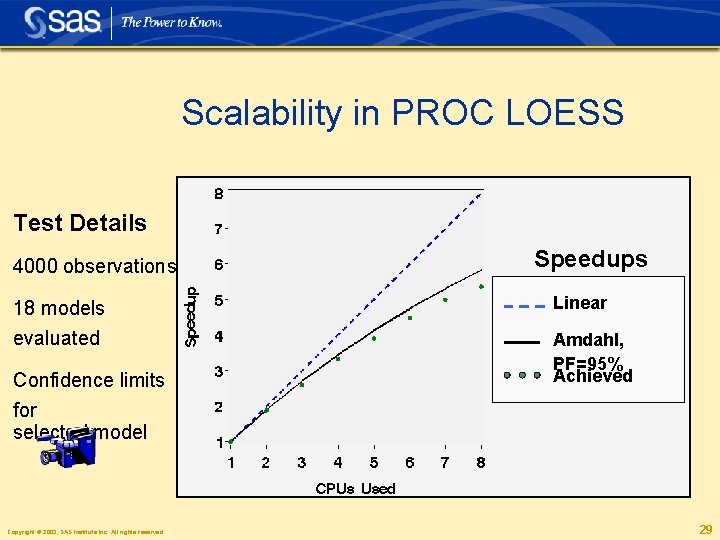 Scalability in PROC LOESS Test Details 4000 observations Speedups 18 models Linear evaluated Amdahl,