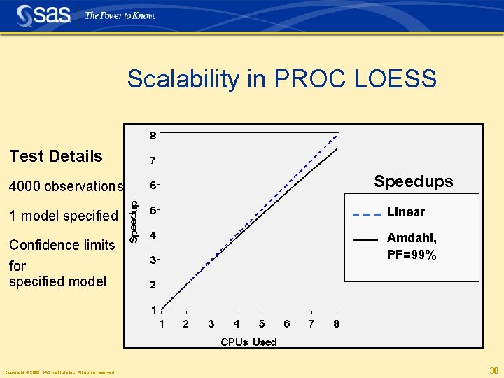 Scalability in PROC LOESS Test Details 4000 observations Speedups 1 model specified Linear Confidence