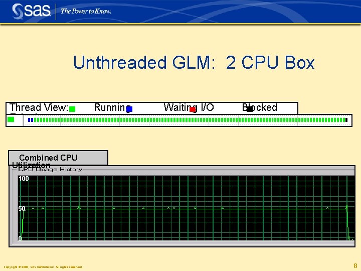 Unthreaded GLM: 2 CPU Box Thread View: Exited Running Waiting I/O Blocked Combined CPU