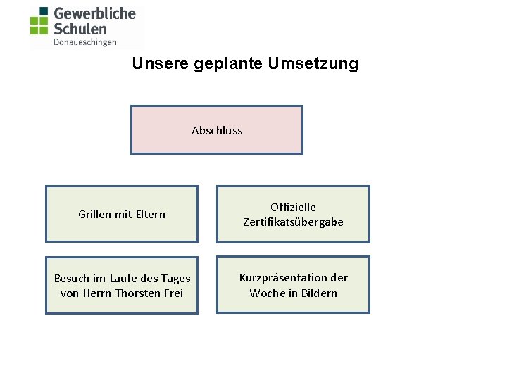 Unsere geplante Umsetzung Abschluss Grillen mit Eltern Offizielle Zertifikatsübergabe Besuch im Laufe des Tages Unsere geplante Umsetzung Abschluss Grillen mit Eltern Offizielle Zertifikatsübergabe Besuch im Laufe des Tages