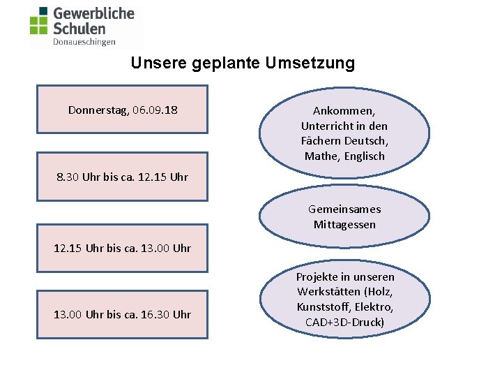 Unsere geplante Umsetzung Donnerstag, 06. 09. 18 Ankommen, Unterricht in den Fächern Deutsch, Mathe, Unsere geplante Umsetzung Donnerstag, 06. 09. 18 Ankommen, Unterricht in den Fächern Deutsch, Mathe,
