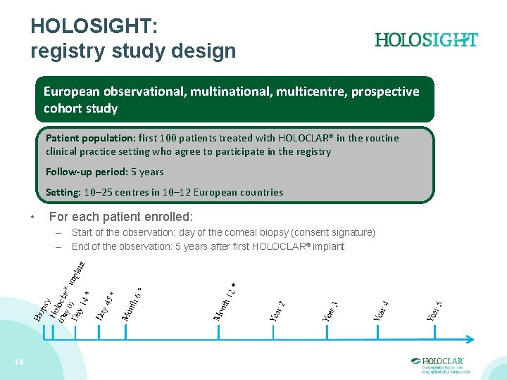 HOLOSIGHT: registry study design European observational, multinational, multicentre, prospective cohort study Patient population: first