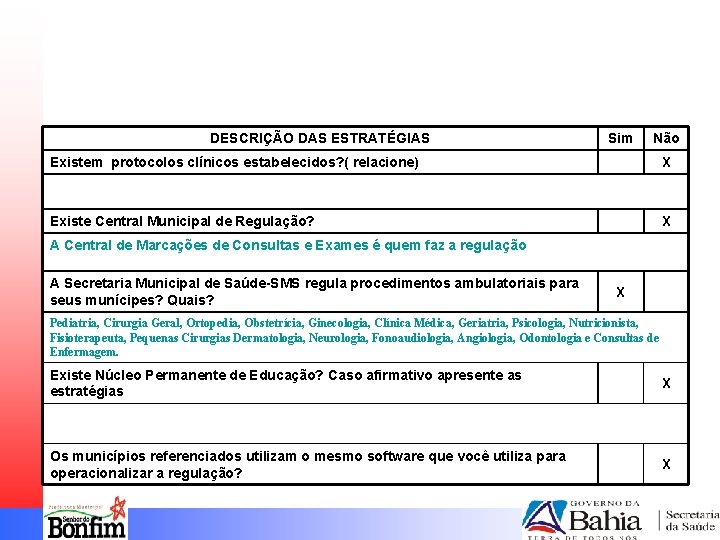 DESCRIÇÃO DAS ESTRATÉGIAS Sim Não Existem protocolos clínicos estabelecidos? ( relacione) X Existe Central