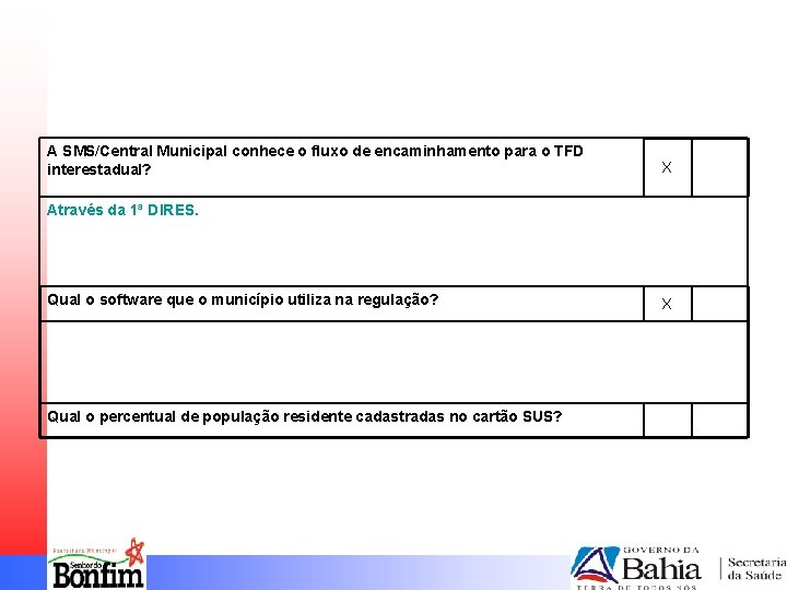 A SMS/Central Municipal conhece o fluxo de encaminhamento para o TFD interestadual? X Através