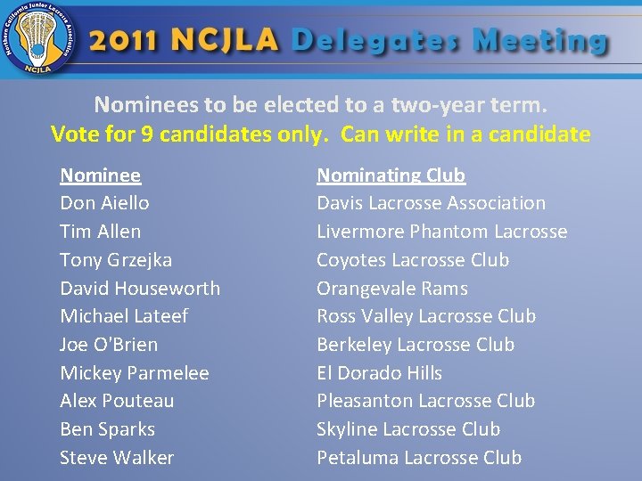 Nominees to be elected to a two-year term. Vote for 9 candidates only. Can