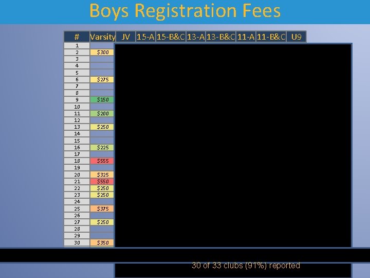 Boys Registration Fees # 1 2 3 4 5 6 7 8 9 10
