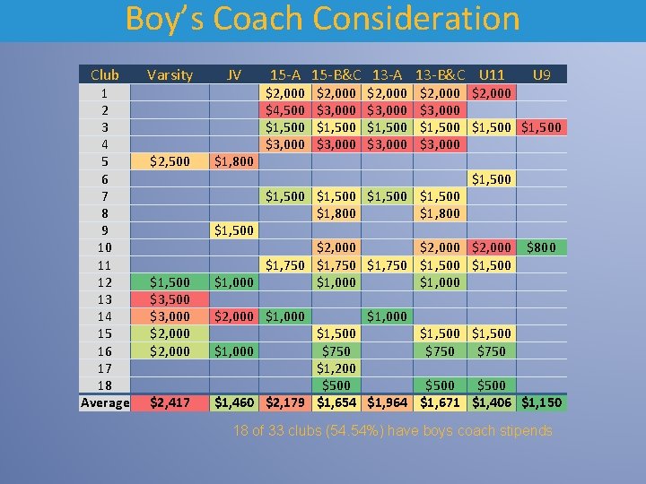 Boy’s Coach Consideration Club 1 2 3 4 5 6 7 8 9 10