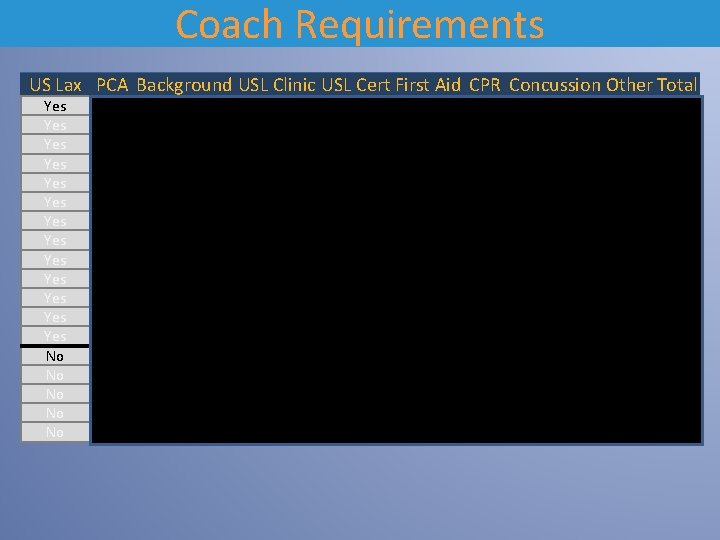 Coach Requirements US Lax PCA Background USL Clinic USL Cert First Aid CPR Concussion