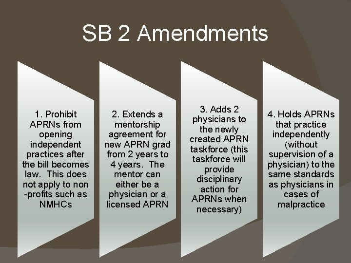 SB 2 Amendments 1. Prohibit APRNs from opening independent practices after the bill becomes