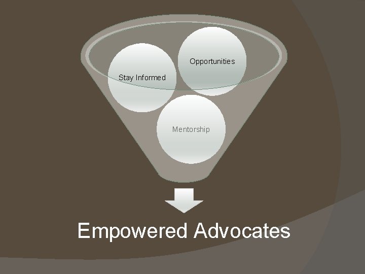 Opportunities Stay Informed Mentorship Empowered Advocates 