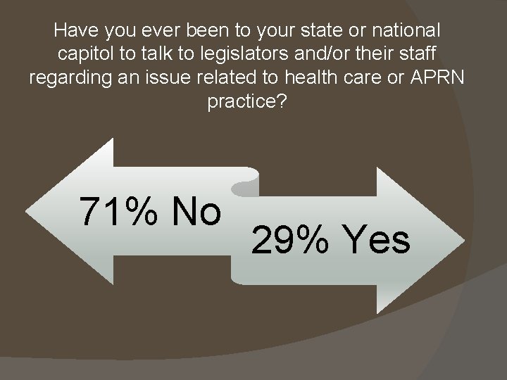 Have you ever been to your state or national capitol to talk to legislators