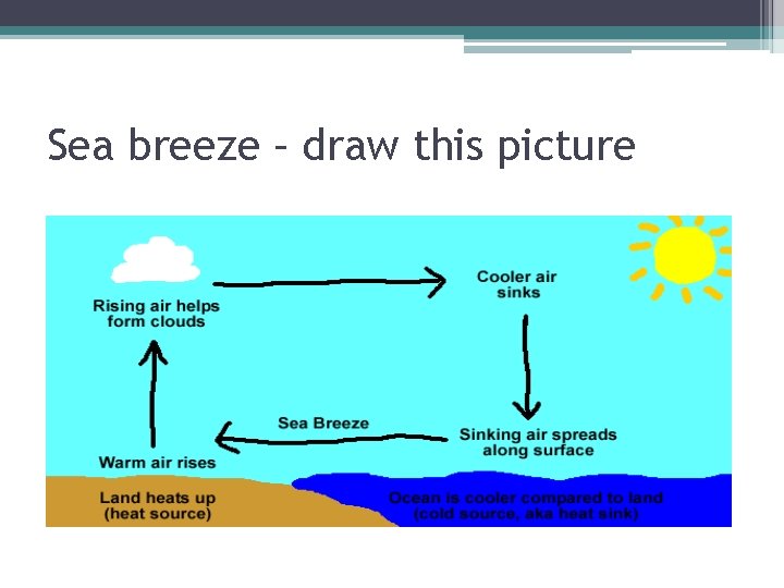 Sea breeze – draw this picture 