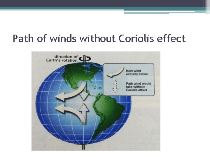Path of winds without Coriolis effect 