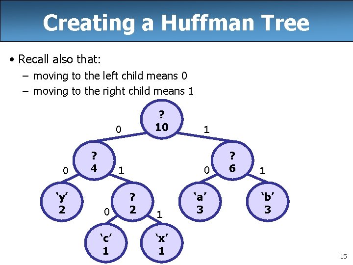 Creating a Huffman Tree • Recall also that: – moving to the left child Creating a Huffman Tree • Recall also that: – moving to the left child