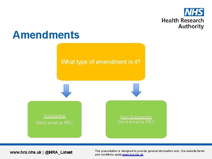 Amendments What type of amendment is it? Substantial Send email to REC www. hra.