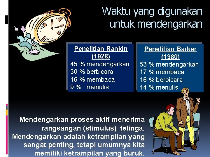 Waktu yang digunakan untuk mendengarkan Penelitian Rankin (1928) 45 % mendengarkan 30 % berbicara Waktu yang digunakan untuk mendengarkan Penelitian Rankin (1928) 45 % mendengarkan 30 % berbicara