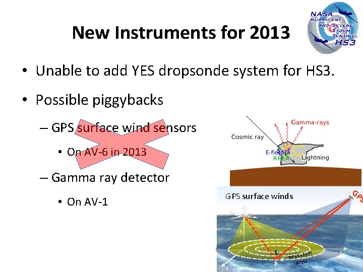 New Instruments for 2013 • Unable to add YES dropsonde system for HS 3.