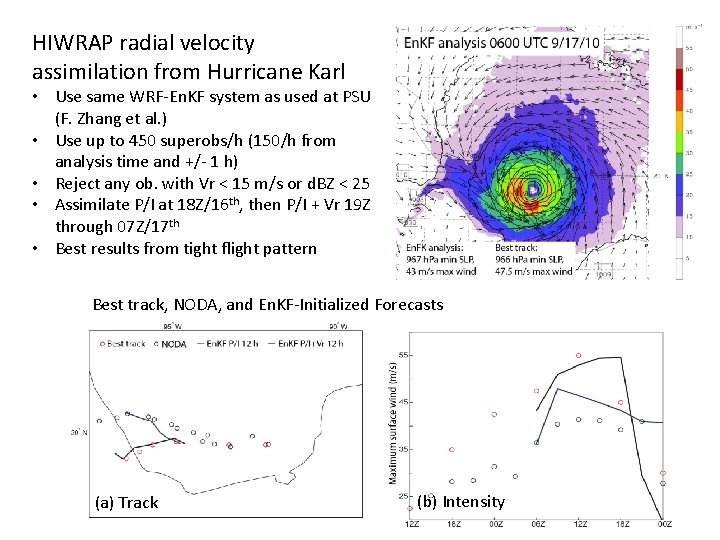 HIWRAP radial velocity assimilation from Hurricane Karl • Use same WRF-En. KF system as