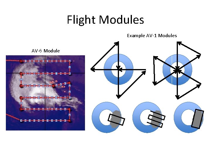 Flight Modules Example AV-1 Modules AV-6 Module 