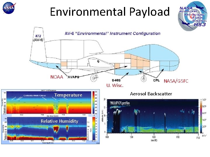 Environmental Payload NOAA U. Wisc. Temperature Relative Humidity NASA/GSFC Aerosol Backscatter 