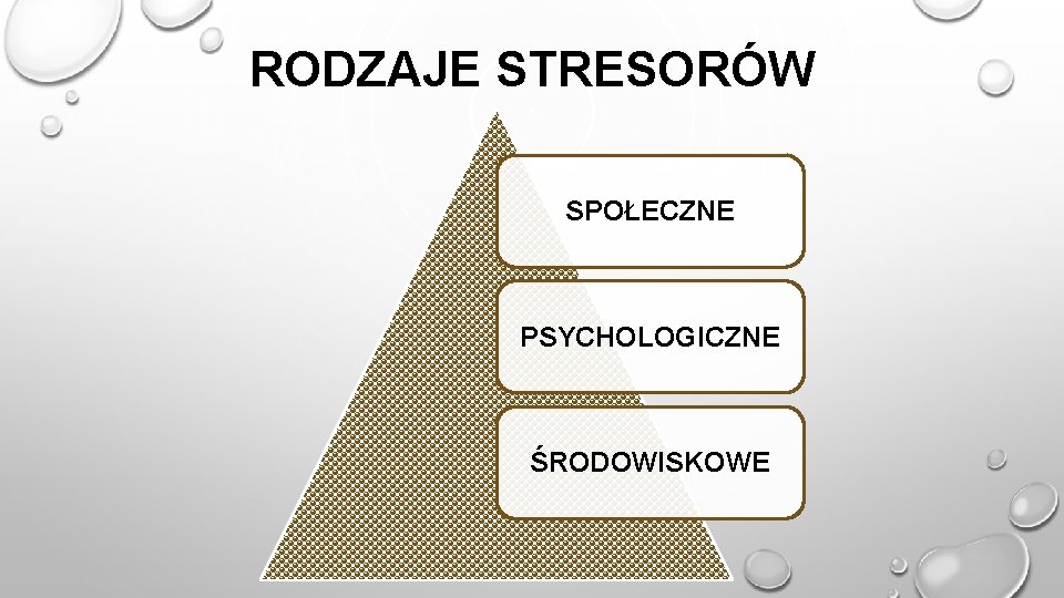 RODZAJE STRESORÓW SPOŁECZNE PSYCHOLOGICZNE ŚRODOWISKOWE 