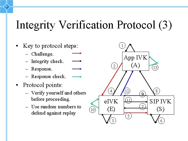 Integrity Verification Protocol (3) • Key to protocol steps: – – 1 Challenge. Integrity