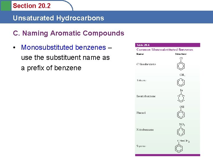 Section 20. 2 Unsaturated Hydrocarbons C. Naming Aromatic Compounds • Monosubstituted benzenes – use