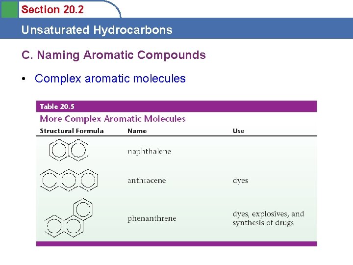 Section 20. 2 Unsaturated Hydrocarbons C. Naming Aromatic Compounds • Complex aromatic molecules 