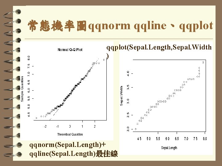 常態機率圖qqnorm qqline、qqplot(Sepal. Length, Sepal. Width ) qqnorm(Sepal. Length)+ qqline(Sepal. Length)最佳線 