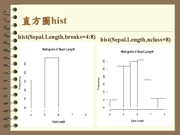 直方圖hist(Sepal. Length, breaks=4: 8) hist(Sepal. Length, nclass=8) 