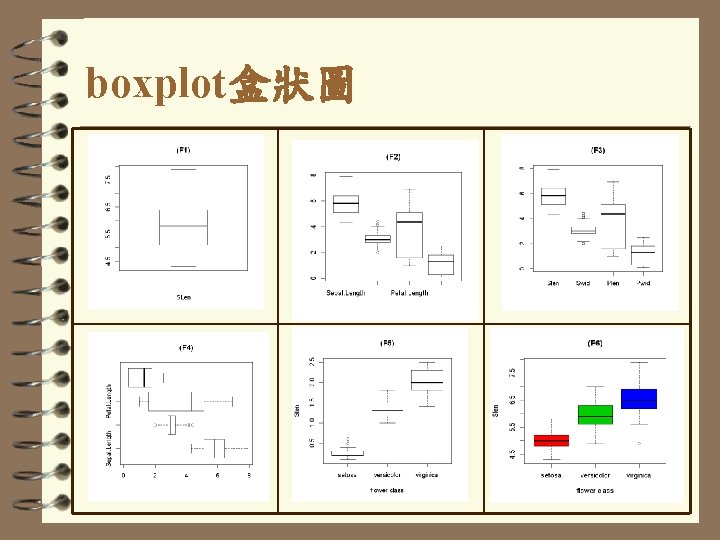 boxplot盒狀圖 