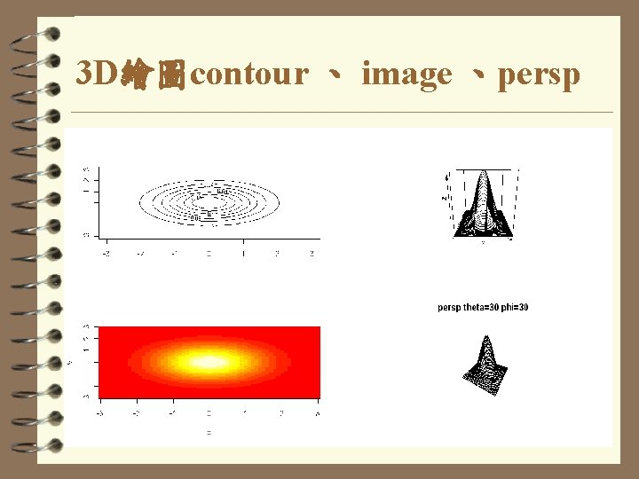 3 D繪圖contour 、 image 、persp 